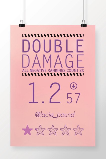 Poster Double Damage